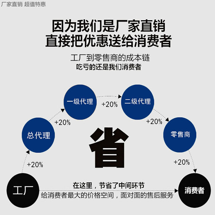 防爆式電子汽車衡